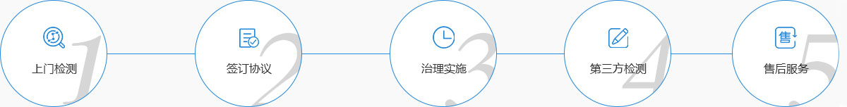 武汉除甲醛公司